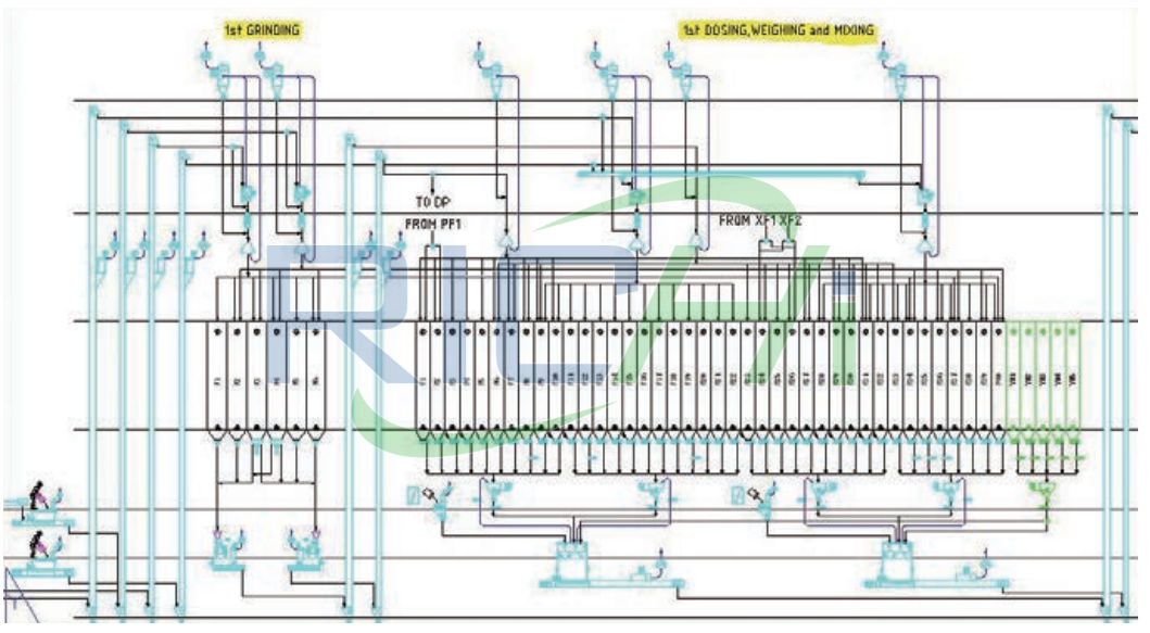 Raw material receiving and coarse crushing of shrimp feed production line