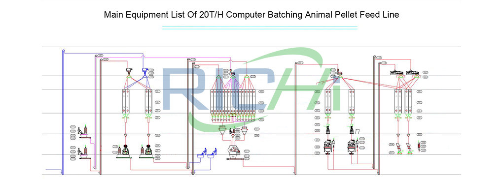 animal feed manufacturing plant