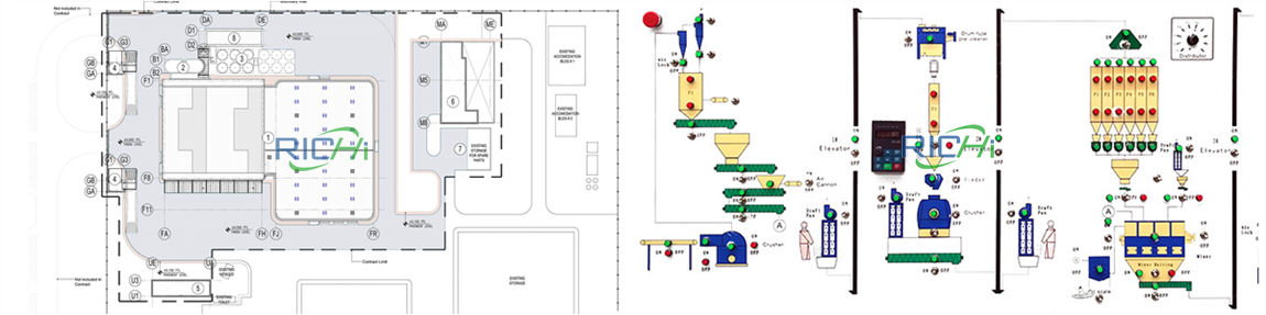 poultry feed mill layout