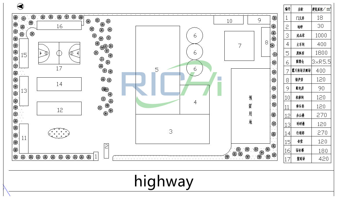 Overview of this 20t/h advanced poultry & fish feeds ltd project