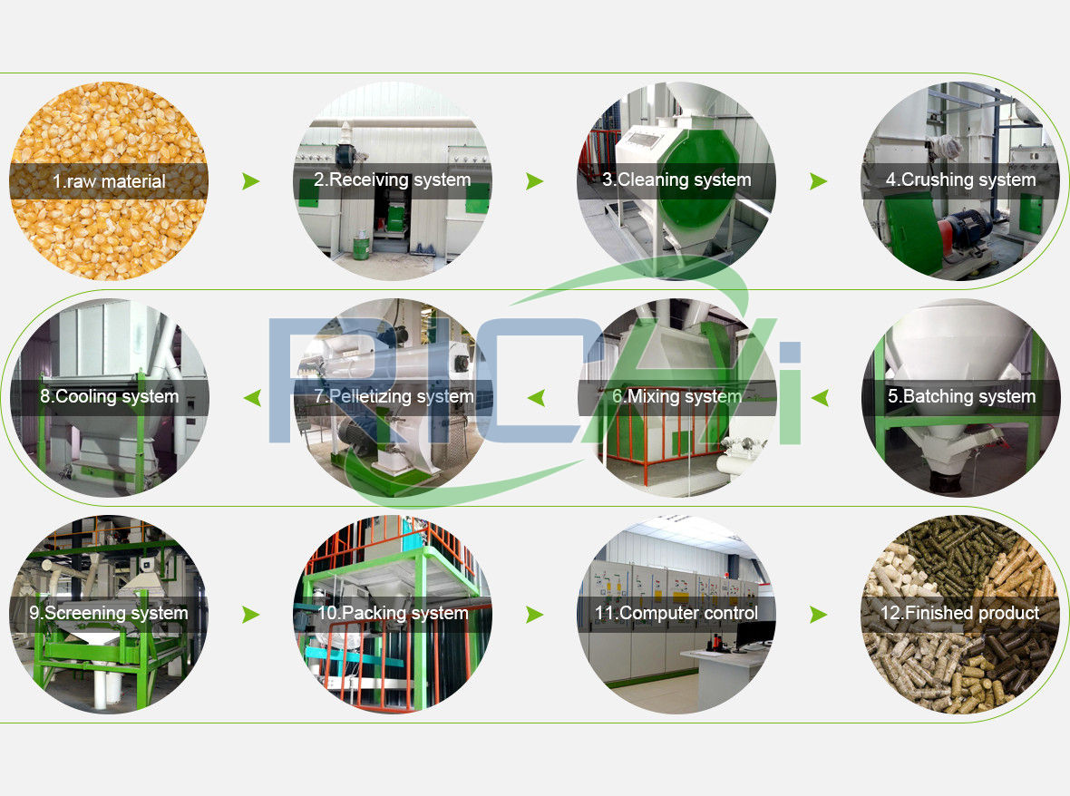 Main livestock feed equipment in the 40,000 tons per year livestock feed mill