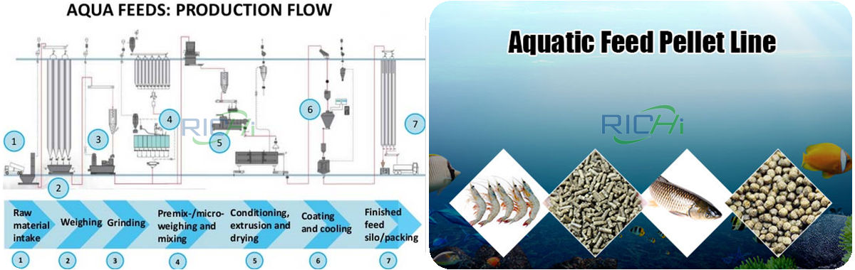 aquafeed production line and pellet production line