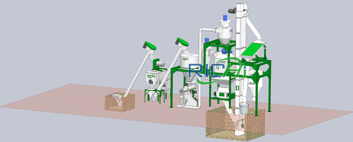 Why Gambia customer choose RICHI 1-2t/h chicken farm animal feed pelletizing line plant for making chicken feeds