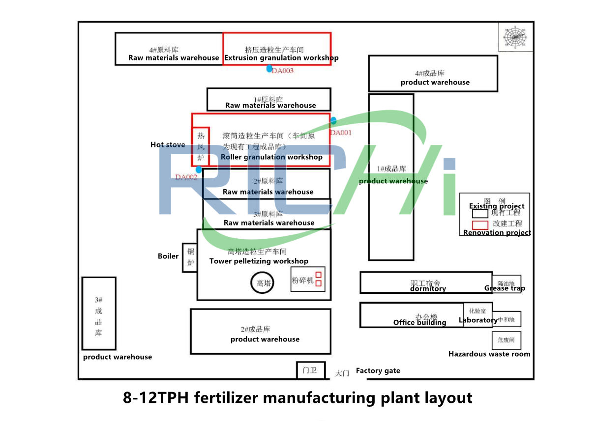 General layout of the organic fertilizer business project