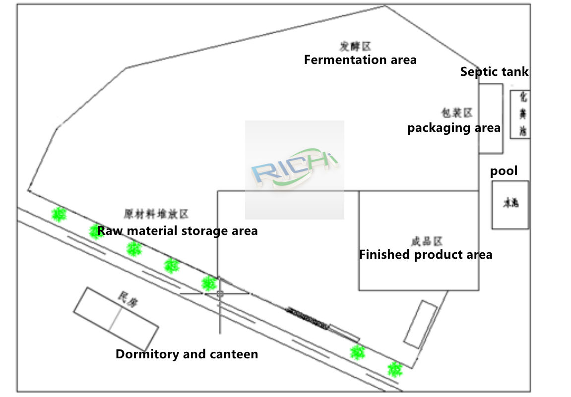 the layout of the actual construction