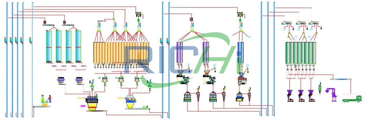 cattle poultry feed mill machine