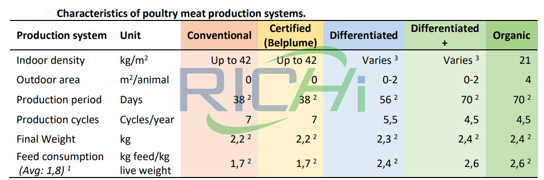 feed production line with small production capacity