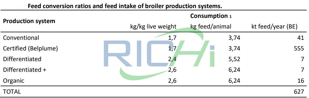 poultry fish livestock cattle feed production line