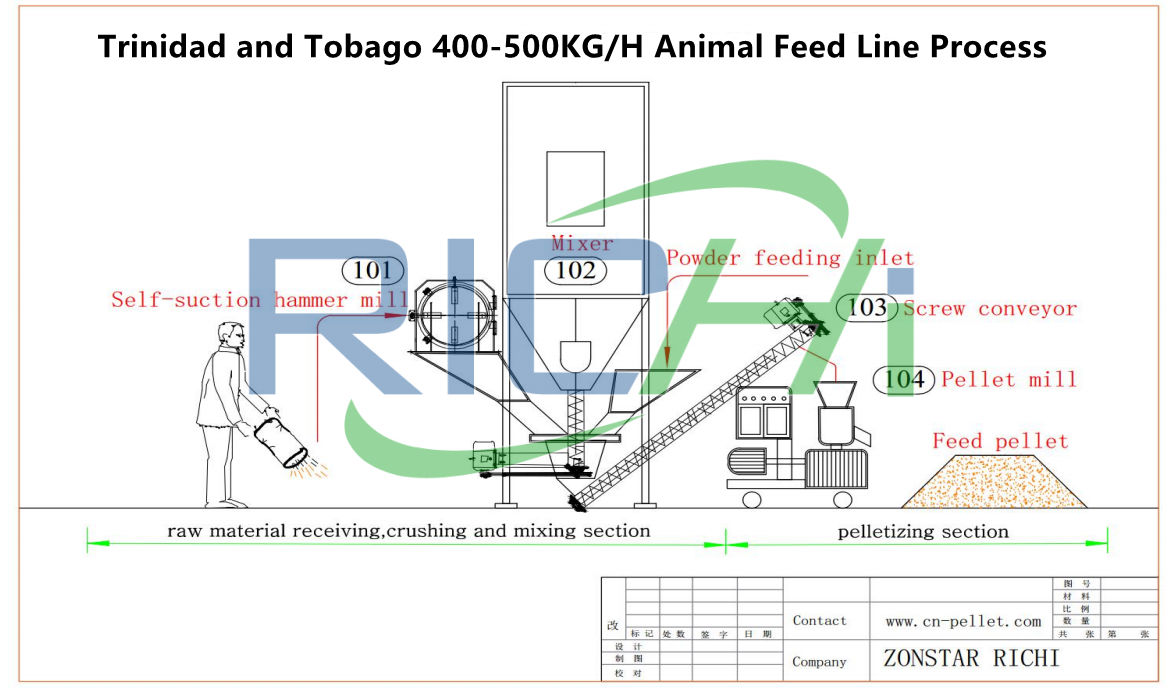 animal feed manufacturing process for 400-500kg/h livestock feed pellet production line