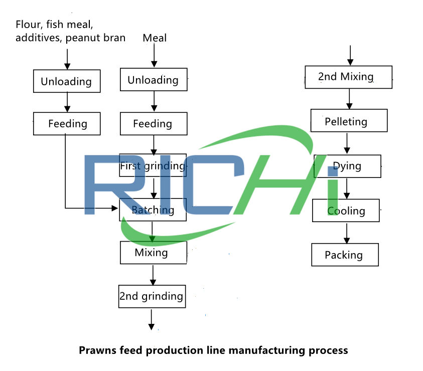 how to set up two lines to fish feeder for bream