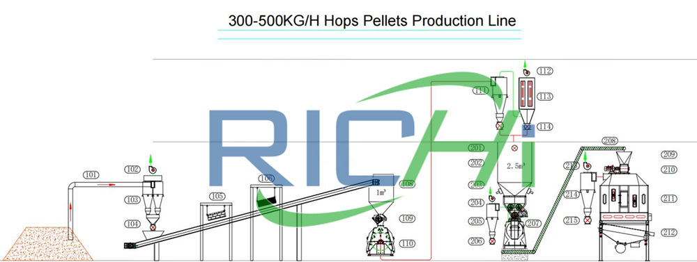 small hop pellet mill for sale New Zealand fresh hops pellets hop pellet machine for sale