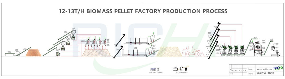 wood pelletizer equipment wood pelleter ring die wood pellet mill wood pellet equipment for sale