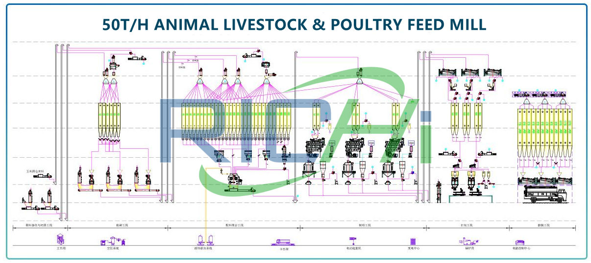 livestock feed production process animal feed production equipment for livestock