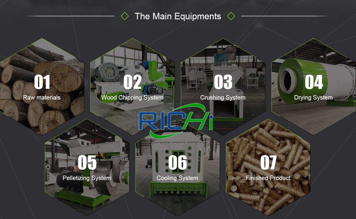 wood pellet plants for sale process flow of wood pellet plant wood pellet plant container size wood pellet plant from china