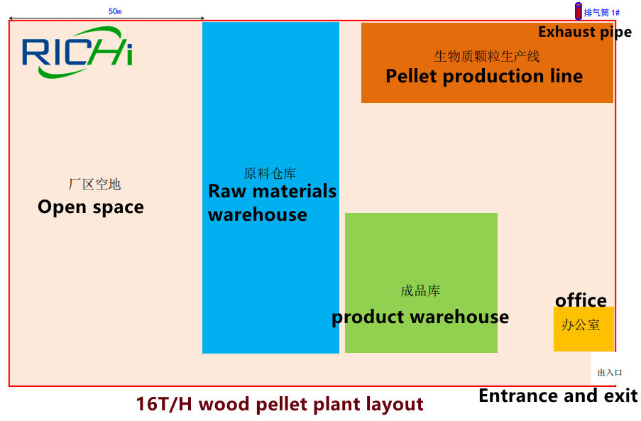 how much is it to buy a wood processing pellet plant wood pelletizing plant
