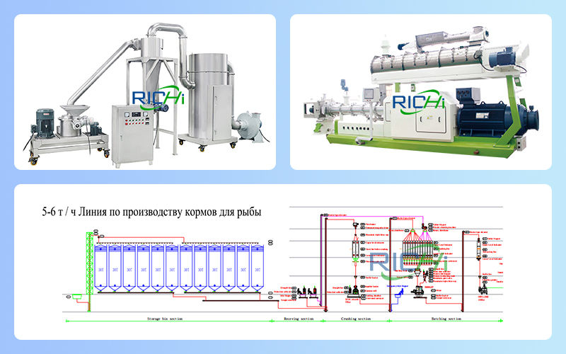 fish feed machine set up fish feed mill plant for sale