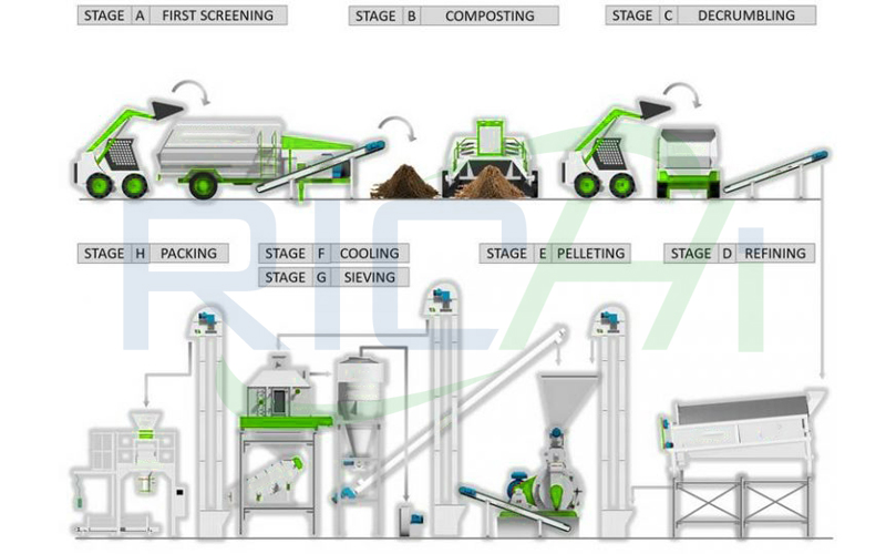 plant feed mineral and organic fertilizer manure pelletizer machine horse manure pellet maker