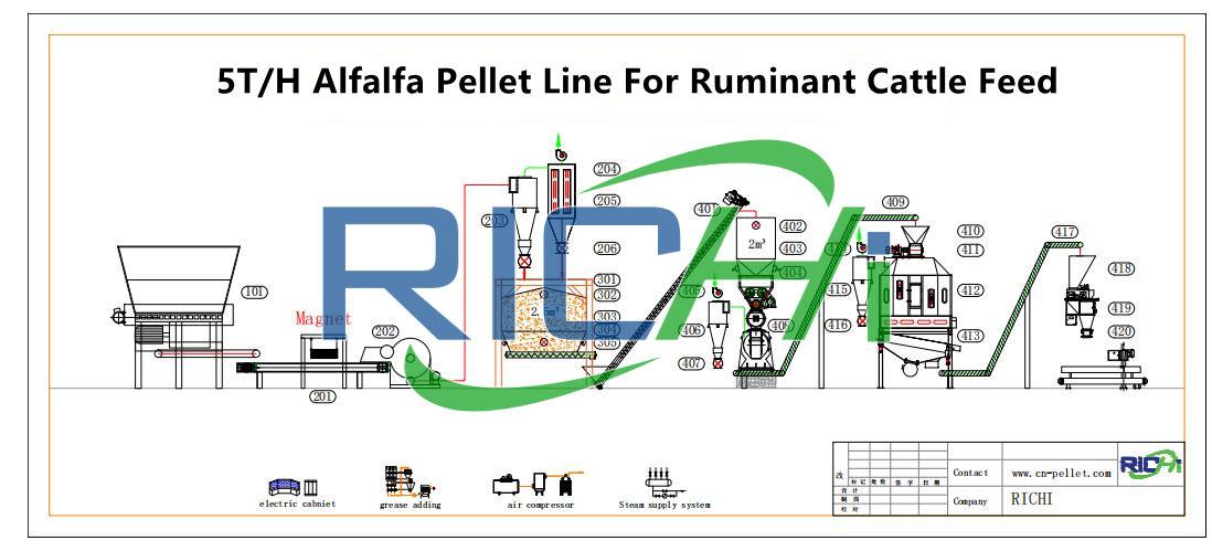 maxhine to make alfalfa pellets alfalfa pellets machine for sale how to pelletize alfalfa hay pelleted alfalfa machinery