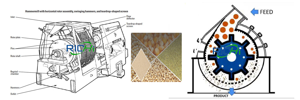 electric small corn mill grinder for animal feed stable design small animal feed grinder