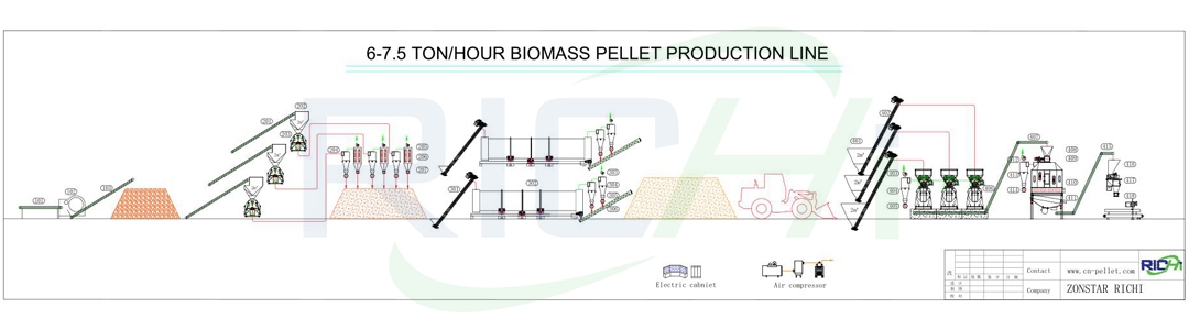 how much does a wood pellet mill cost buhler mesin wood pellet mill dari mana wood crusher machine price south africa