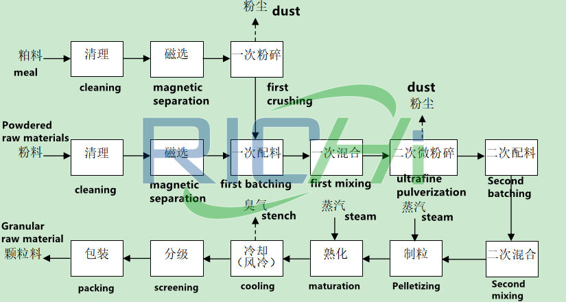 floating fish feed pellet machine price floating fish feed extruder machine from canada