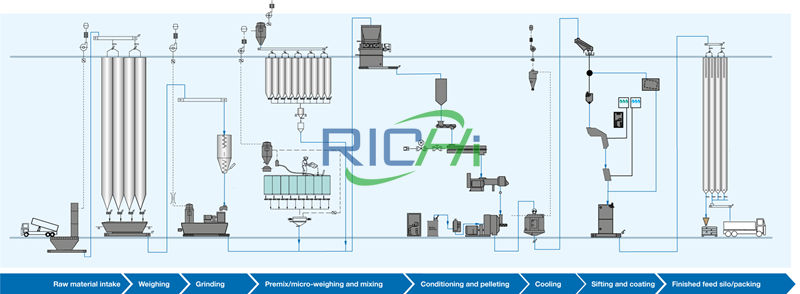 floating fish extruder feed canada fish floating feed machine price in bangladesh