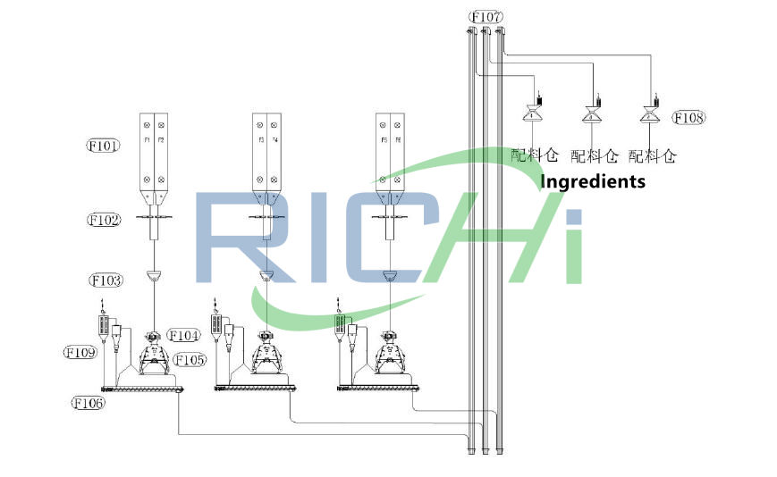 chicken feeds manufacturing videos alibaba com chicken feed grinding machine