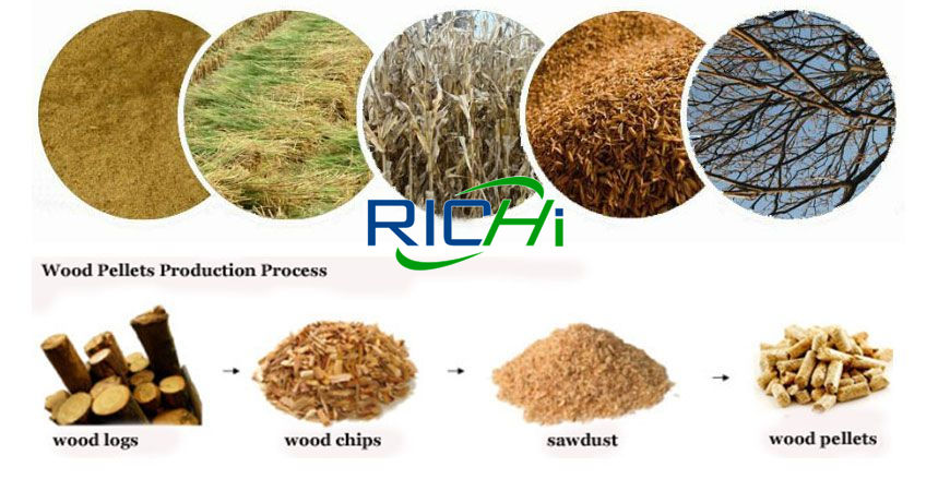 sawdust drying machine ireland dryer sawdust turn sawdust into wood pellets