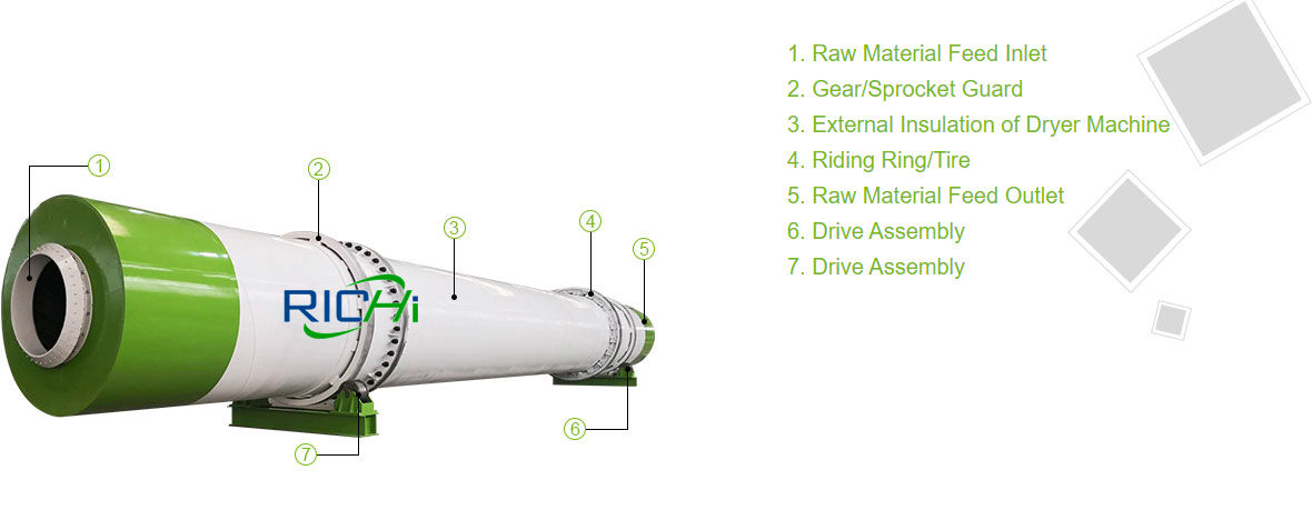 Working Principle Of Rotary Dryer