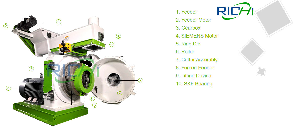 Working Principle Of Waste Paper Pellet Making Machine