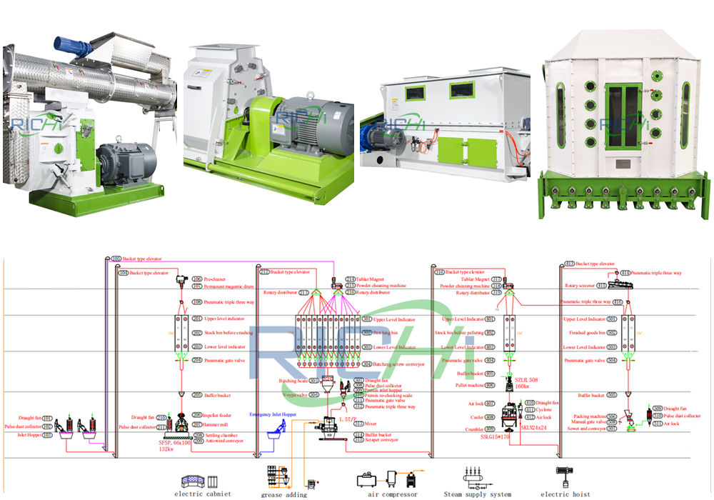 Oman livestock feed mill factory 15t/h