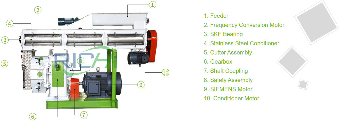 pelletizer that converts food waste into poultry feed