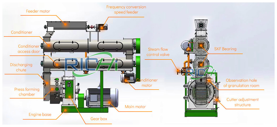 animal feed pelletizer animal feed pellet machine