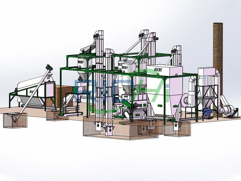 Guidance of EFB pellet production