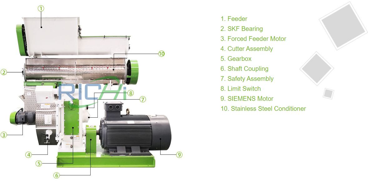 alfalfa  pellet mill price alfalfa  pellet mill supplier pine alfalfa  pellet mill alfalfa  dust pellet mill