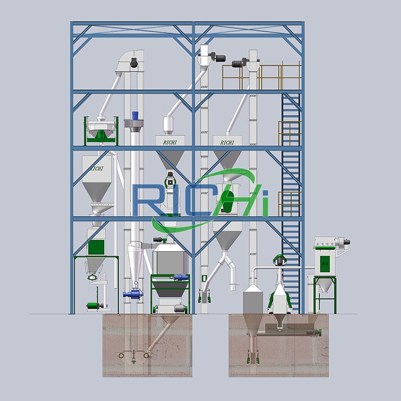 5 tons grass alfalfa pellet plant design
