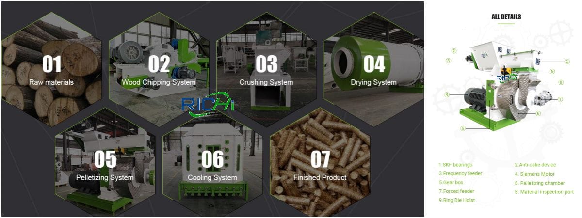 Wood Pellet Equipment for 4-5 t/h wood pellet plant in Argentina
