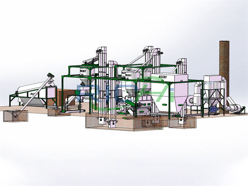 4-5T/H wood pellet production line price in Europe