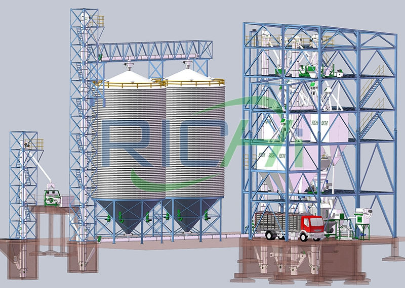 60T/H Livestock Feed Mill in Russia