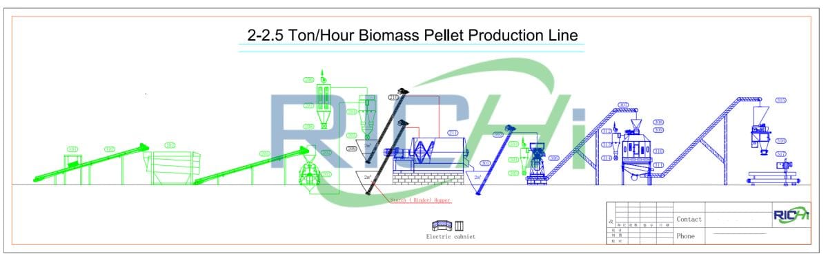 2-2.5tph-wood-pellet-machine-germany-project-flow-chart