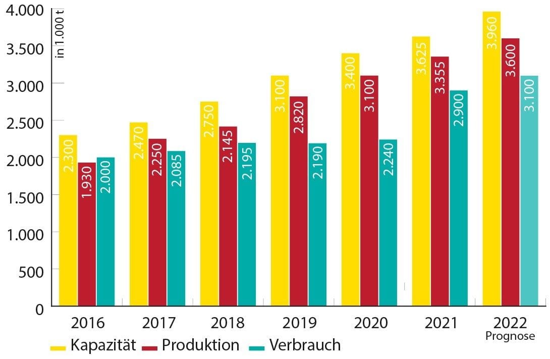 germany-wood-pellet-market-data