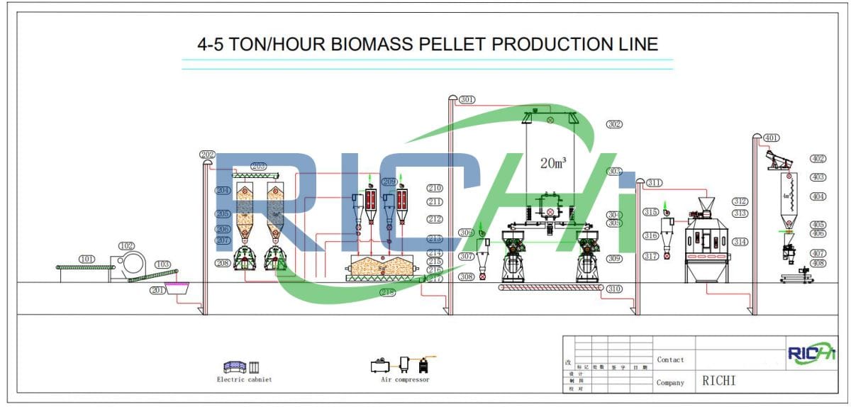 indonesia-4-5-ton-wood-pellet-making-process-flow-chart