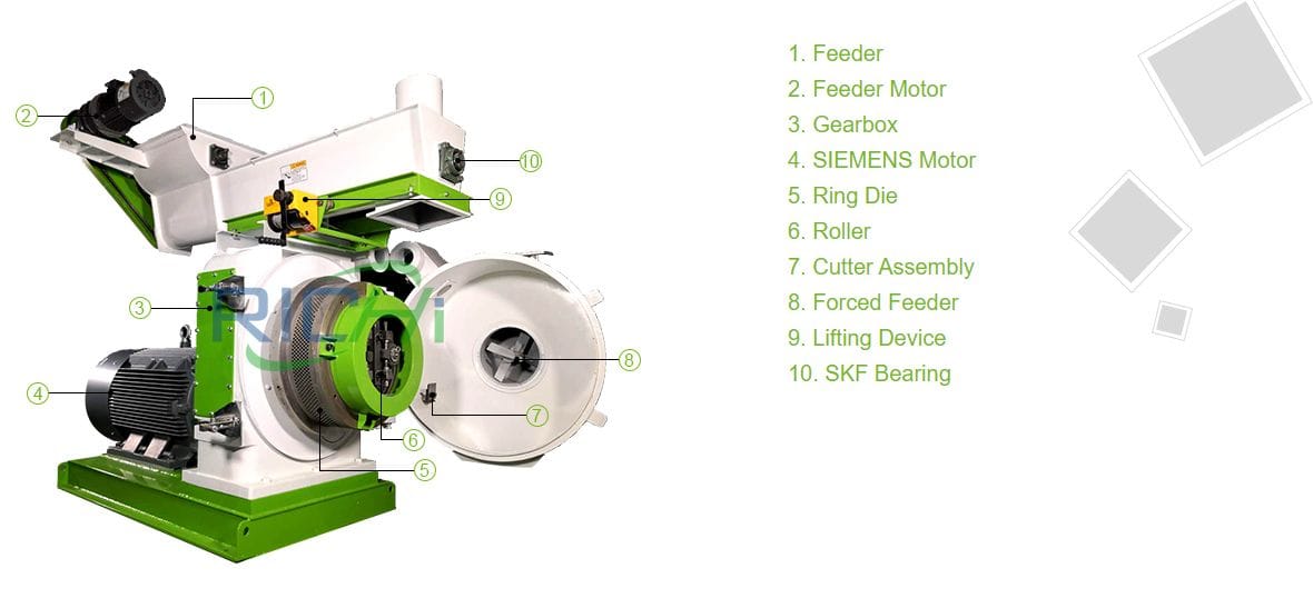 Working Principle Of Bamboo Pellet Machine