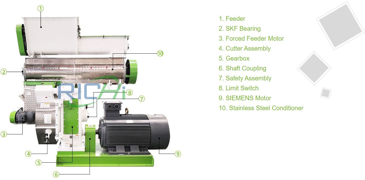 Working Principle Of Elephant Grass Pellet Mill