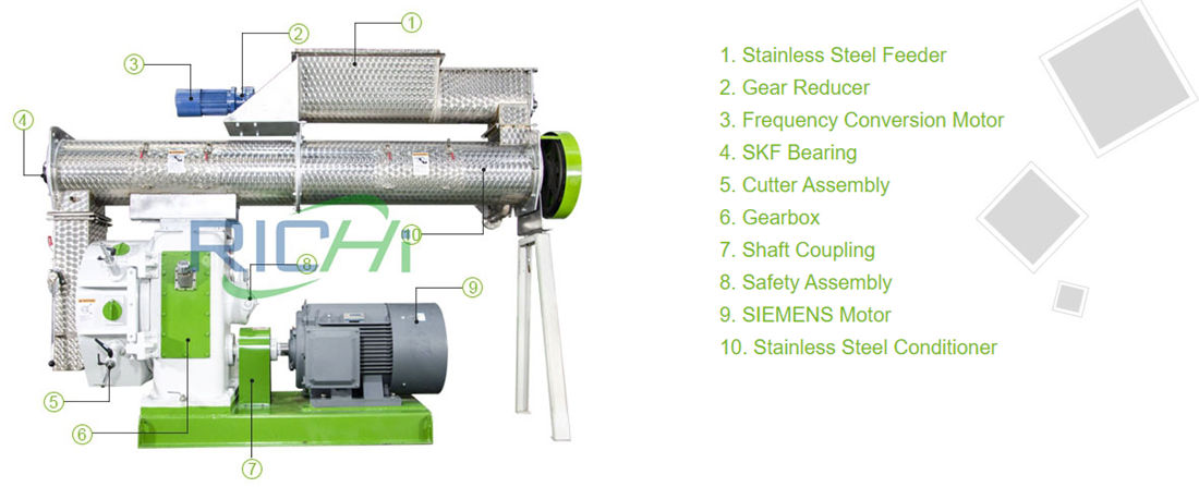 Working Principle Of Feed Pellet Processing Machine