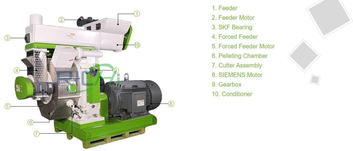 working principle of biomass pellet making machine