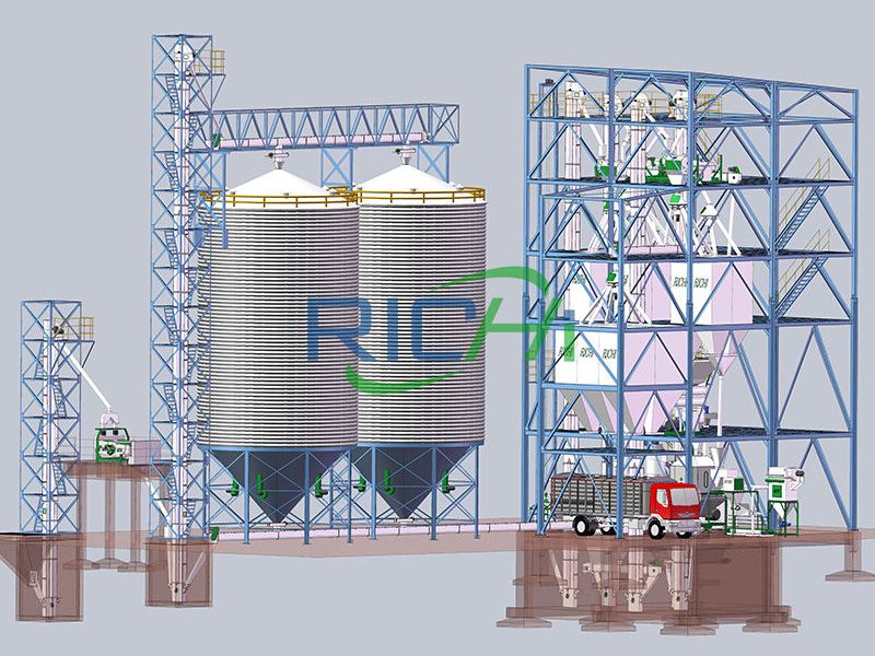 Chicken Feed Making Machine cost