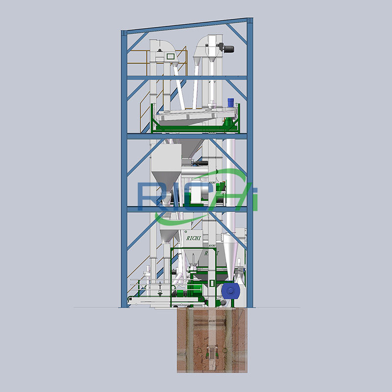 poultry feed production line design