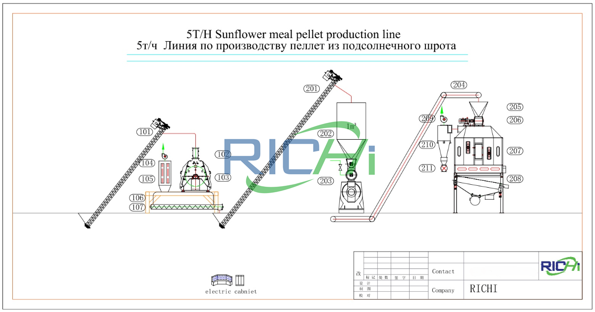 Russia Sunflower Meal Feed Pelletizing Process Details