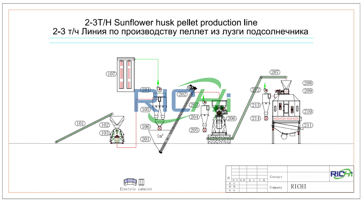 2-3T/H Sunflower Husk Pellet Production Line DESIGN